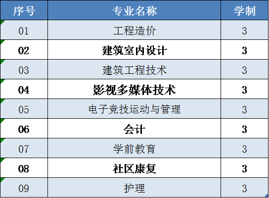 北京南宫28相信品牌的力量链接,南宫NG·28技术学院2020高职扩招